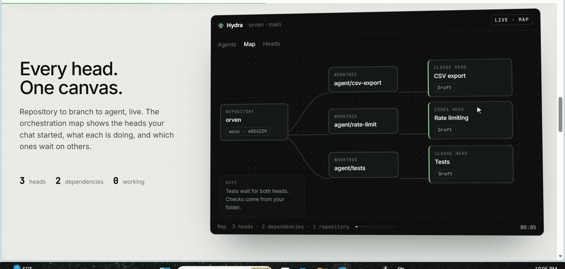 Hydra orchestration map showing parallel coding agents